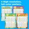 IXL 4 Pack of Math Posters, Multiplication, Division, Addition, and Subtraction Math Facts Classroom Posters, Elementary and Middle School Math Classroom Decor